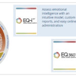 A – Emotional Intelligence