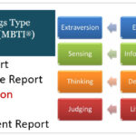 A – MBTI Slide