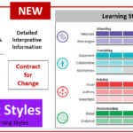 Learning Styles Slide Graphic