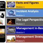 Substance Abuse Learning Modules